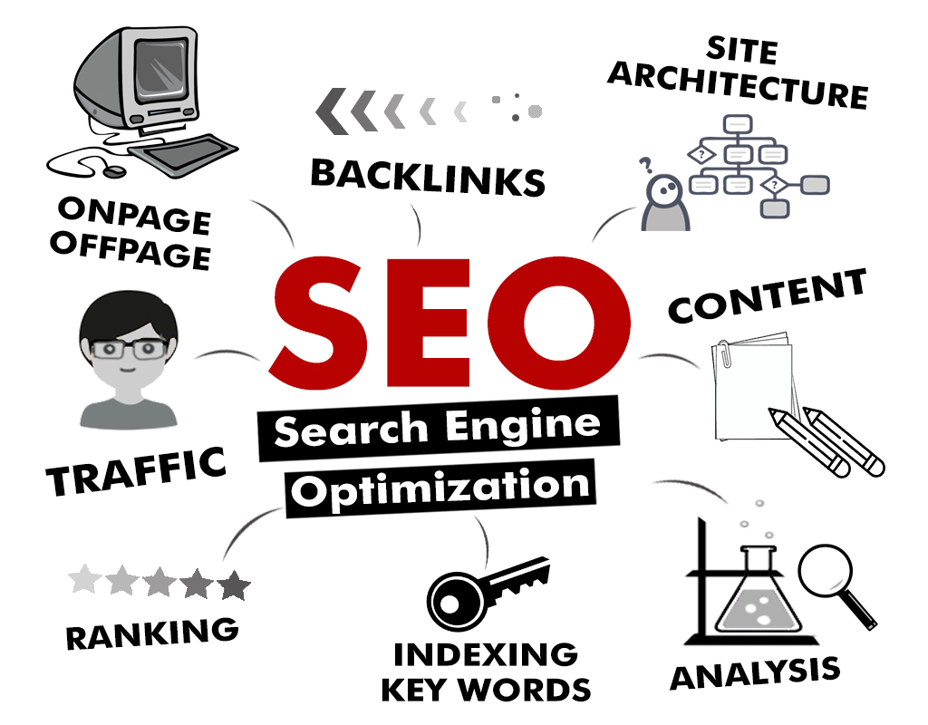 SEO Services in Kolkata